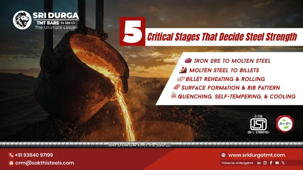 TMT bars manufacturing process stages from iron ore to quenching for high strength construction steel